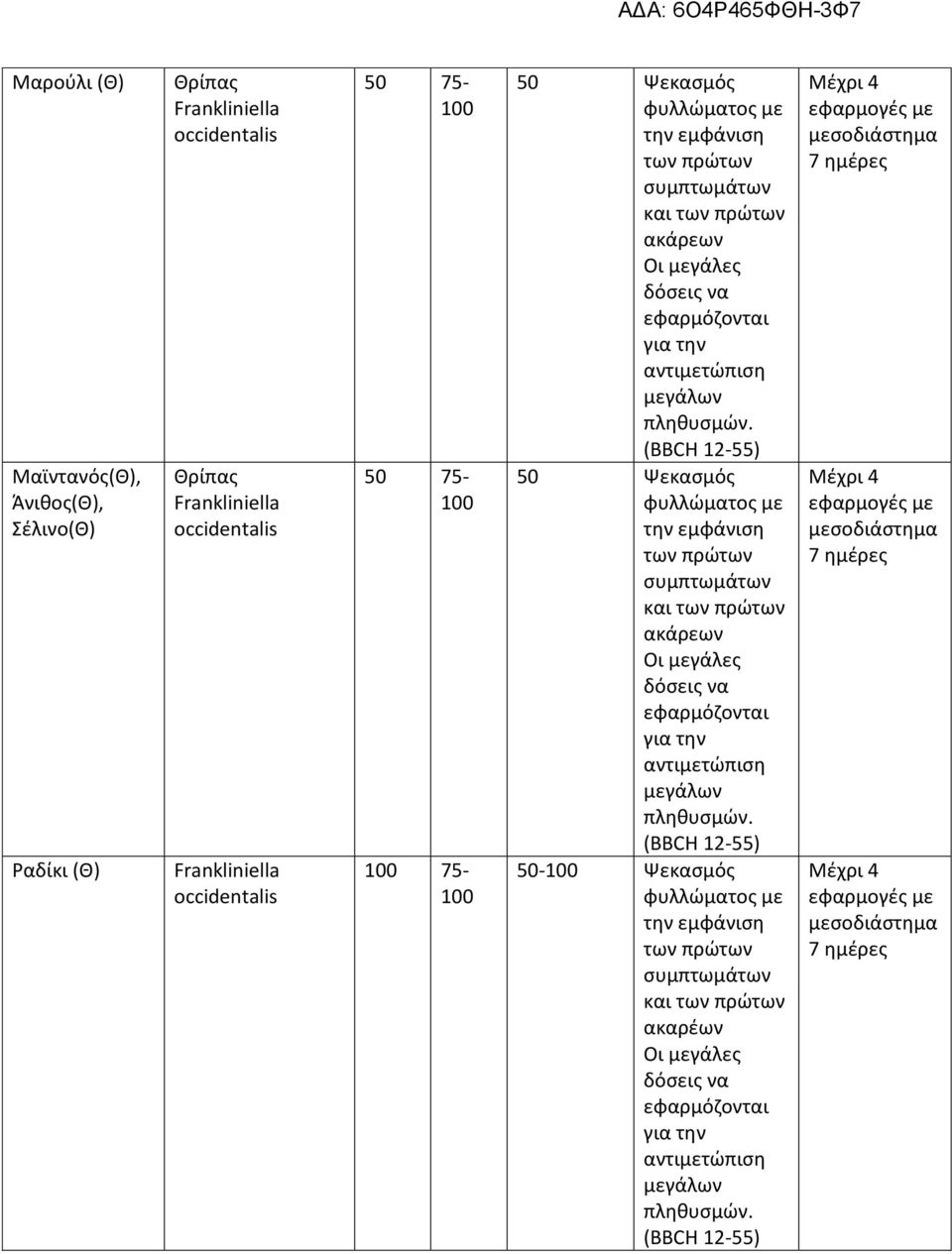 ακάρεων (BBCH 12-55) 50 Ψεκασμός και ακάρεων