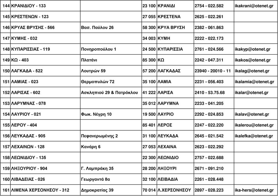 gr 150 ΛΑΓΚΑΔΑ - 522 Λουτρών 59 57 200 ΛΑΓΚΑΔΑΣ 23940-20010 - 11 ikalag@otenet.gr 151 ΛΑΜΙΑΣ - 023 Θερμοπυλών 72 35 100 ΛΑΜΙΑ 2231-056.403 ikalamia@otenet.