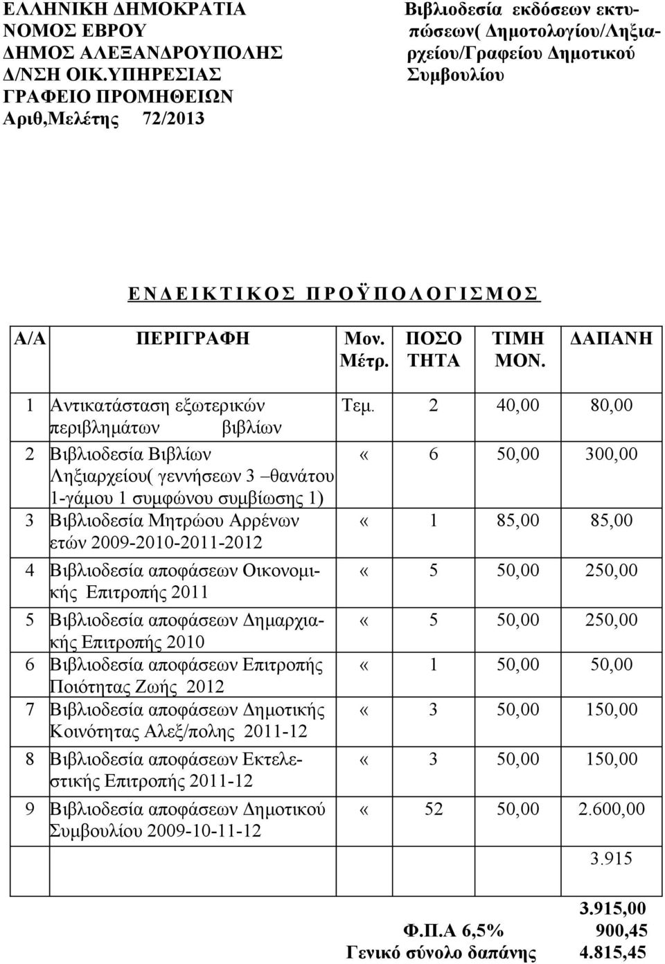 Βιβλιοδεσία αποφάσεων Οικονομικής Επιτροπής 2011 5 Βιβλιοδεσία αποφάσεων Δημαρχιακής Επιτροπής 2010 6 Βιβλιοδεσία αποφάσεων Επιτροπής Ποιότητας Ζωής 2012 7 Βιβλιοδεσία αποφάσεων Δημοτικής Κοινότητας