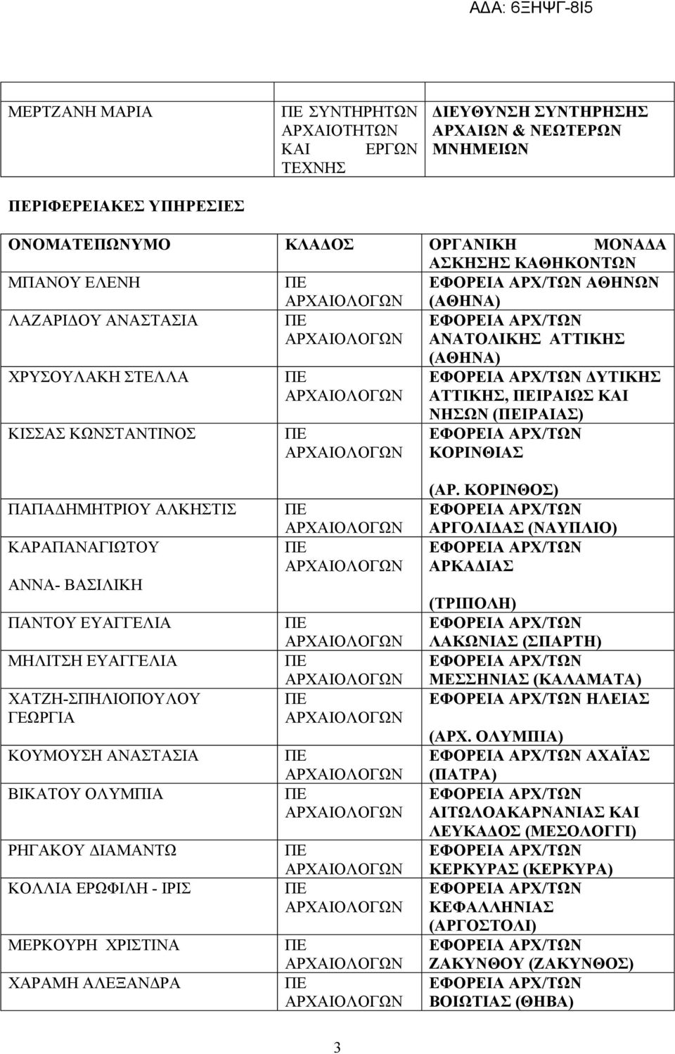 ΕΥΑΓΓΕΛΙΑ ΜΗΛΙΤΣΗ ΕΥΑΓΓΕΛΙΑ ΧΑΤΖΗ-ΣΠΗΛΙΟΠΟΥΛΟΥ ΓΕΩΡΓΙΑ ΚΟΥΜΟΥΣΗ ΑΝΑΣΤΑΣΙΑ ΒΙΚΑΤΟΥ ΟΛΥΜΠΙΑ ΡΗΓΑΚΟΥ ΔΙΑΜΑΝΤΩ ΚΟΛΛΙΑ ΕΡΩΦΙΛΗ - ΙΡΙΣ ΜΕΡΚΟΥΡΗ ΧΡΙΣΤΙΝΑ ΧΑΡΑΜΗ ΑΛΕΞΑΝΔΡΑ (ΑΡ.