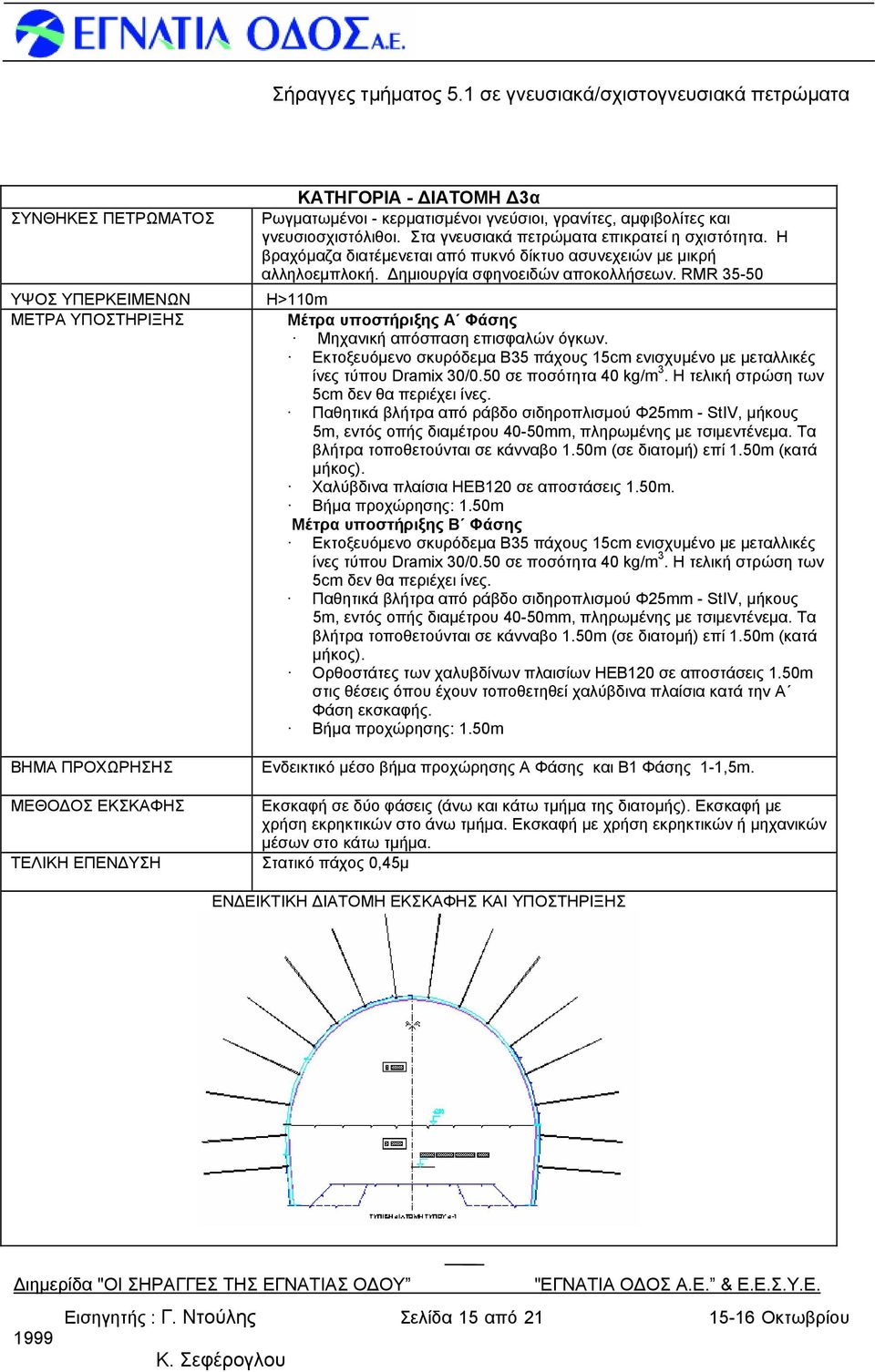 RMR 35-50 H>110m Μέτρα υποστήριξης Α Φάσης Μηχανική απόσπαση επισφαλών όγκων. Εκτοξευόμενο σκυρόδεμα Β35 πάχους 15cm ενισχυμένο με μεταλλικές 5cm δεν θα περιέχει ίνες.