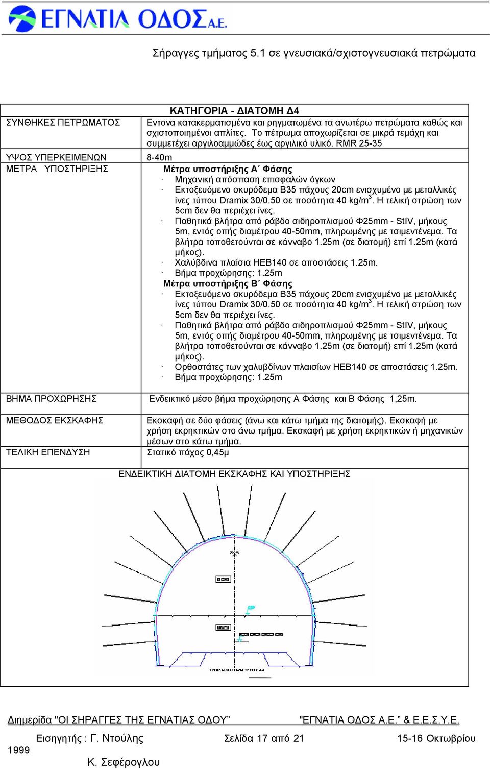 RMR 25-35 ΥΨΟΣ ΥΠΕΡΚΕΙΜΕΝΩΝ 8-40m ΜΕΤΡΑ ΥΠΟΣΤΗΡΙΞΗΣ Μέτρα υποστήριξης Α Φάσης Μηχανική απόσπαση επισφαλών όγκων Εκτοξευόμενο σκυρόδεμα Β35 πάχους 20cm ενισχυμένο με μεταλλικές 5cm δεν θα περιέχει