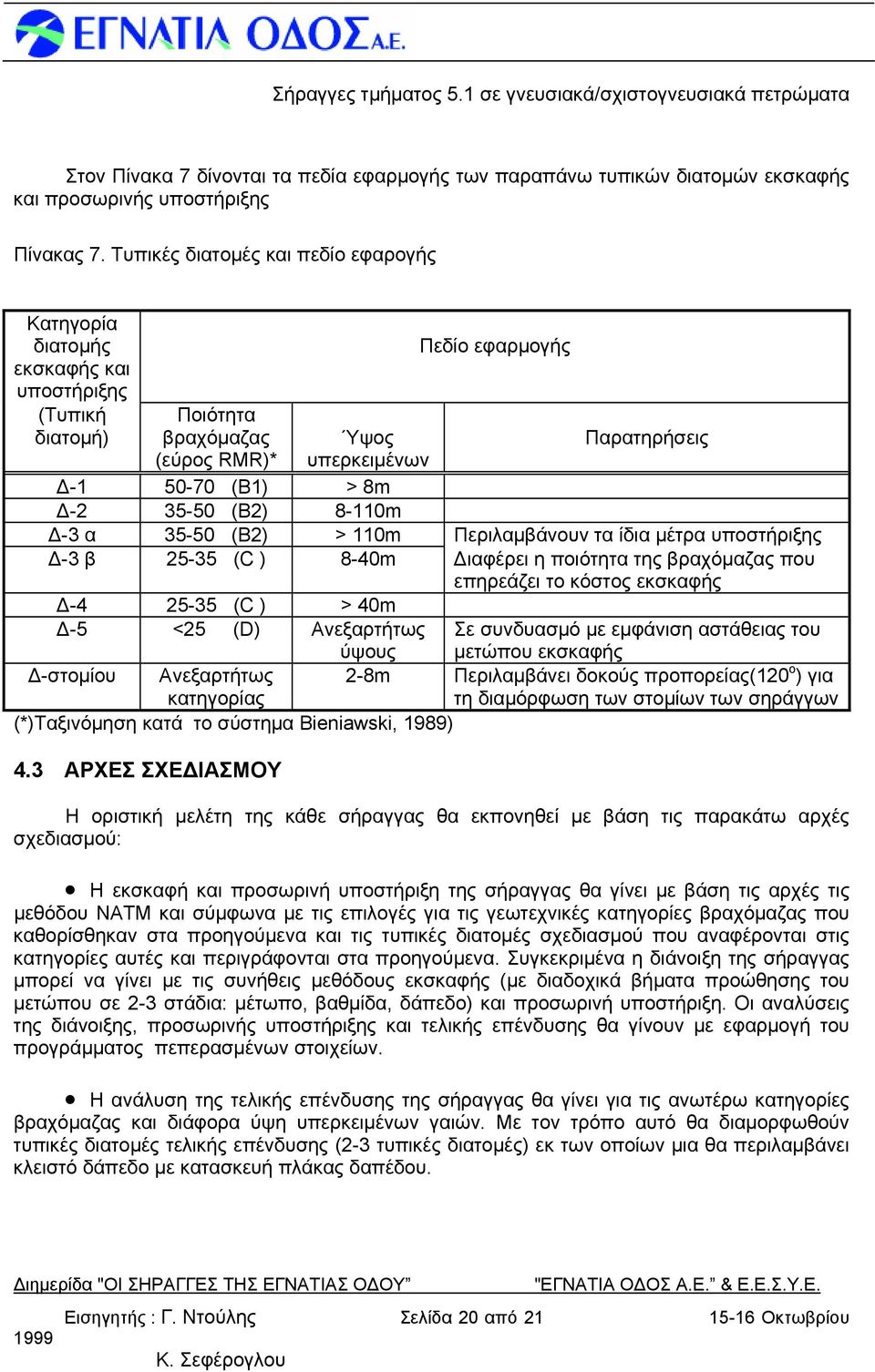 Δ-2 35-50 (Β2) 8-110m Δ-3 α 35-50 (Β2) > 110m Περιλαμβάνουν τα ίδια μέτρα υποστήριξης Δ-3 β 25-35 (C ) 8-40m Διαφέρει η ποιότητα της βραχόμαζας που επηρεάζει το κόστος εκσκαφής Δ-4 25-35 (C ) > 40m