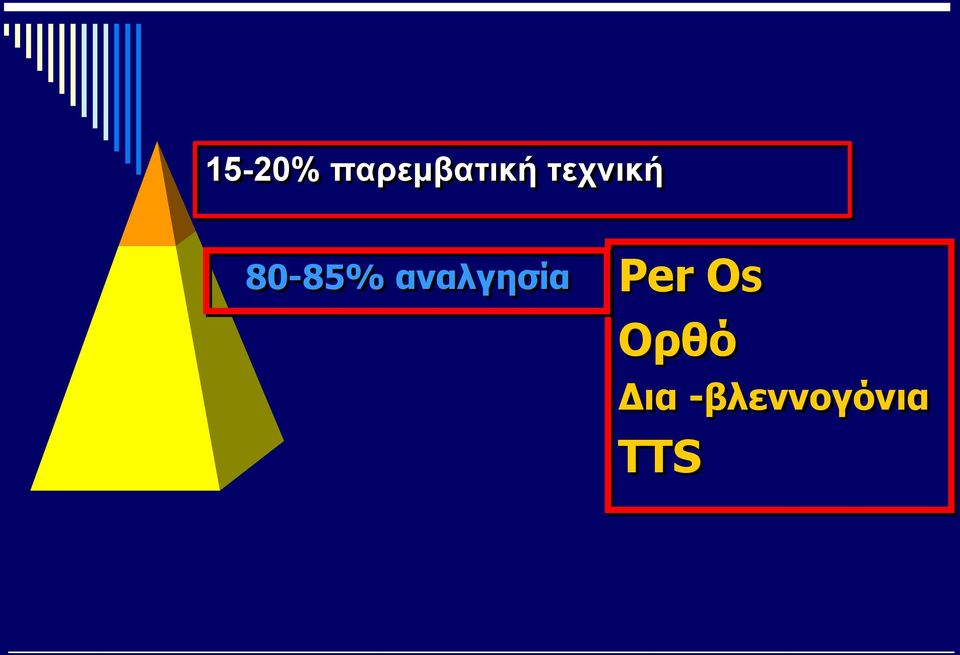 αναλγησία Per OS