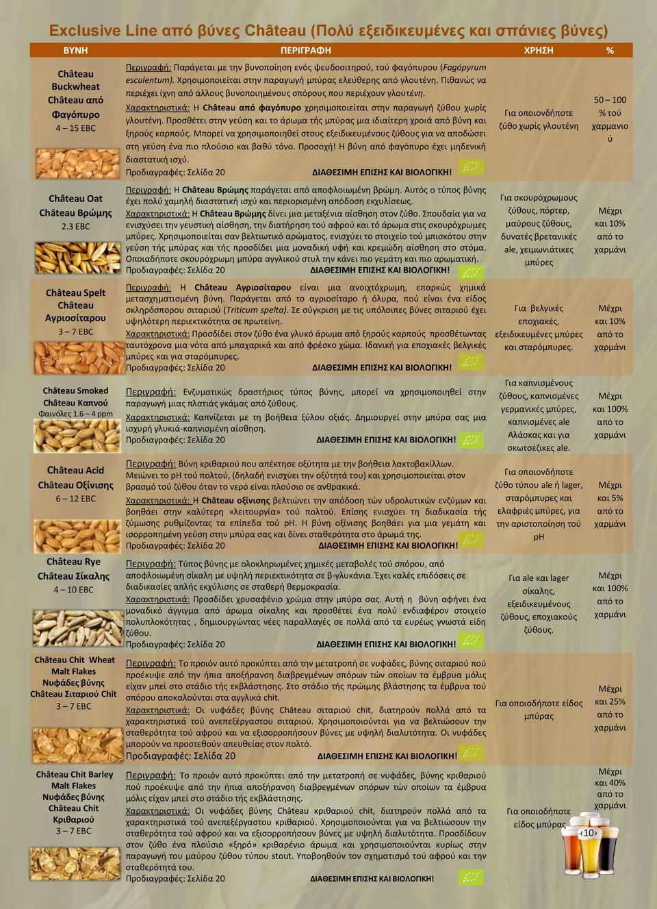 6 4 ppm Château Acid Château Οξίνισης 6 12 EBC Château Rye Château Σίκαλης 4 10 EBC Château Chit Wheat Malt Flakes Νυφάδες Château Σιταριού Chit 3 7 EBC Château Chit Barley Malt Flakes Νυφάδες