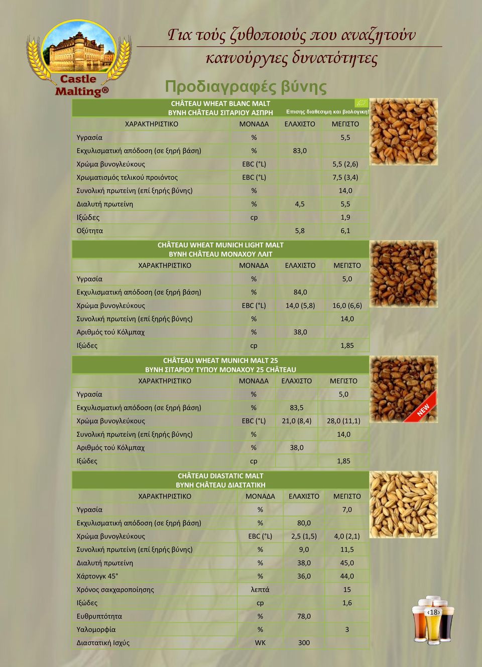 LIGHT MALT ΒΥΝΗ CHÂTEAU ΜΟΝΑΧΟΥ ΛΑΙΤ Υγρασία % 5,0 Εκχυλισματική απόδοση (σε ξηρή βάση) % 84,0 Χρώμα βυνογλεύκους EBC ( L) 14,0 (5,8) 16,0 (6,6) Συνολική πρωτείνη (επί ξηρής ) % 14,0 Αριθμός τού