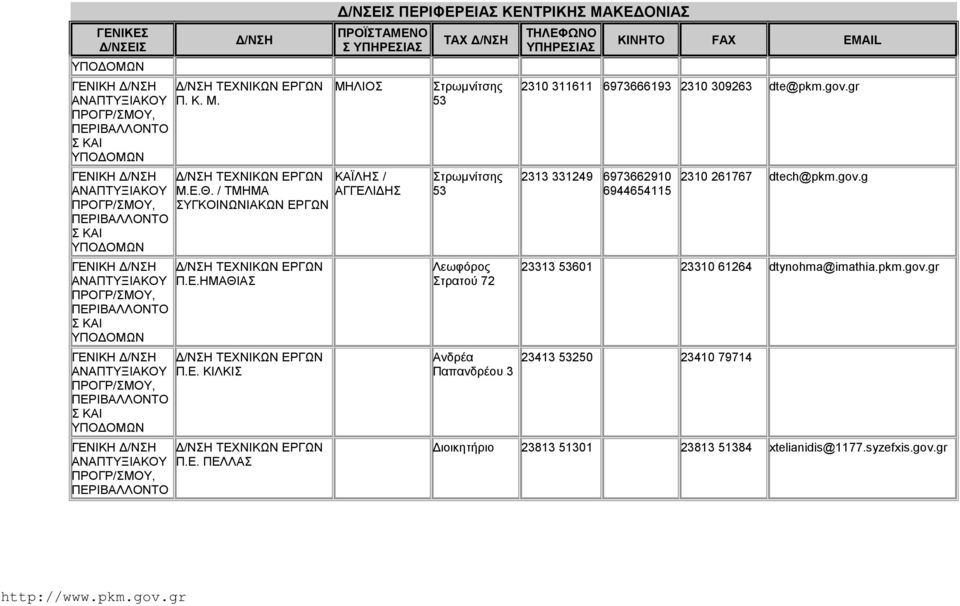 dte@pkm.gov.gr 2313 331249 6973662910 6944654115 2310 261767 dtech@pkm.gov.g 23313 53601 23310 61264 dtynohma@imathia.pkm.gov.gr 23413 53250 23410 79714 Διοικητήριο 23813 51301 23813 51384 xtelianidis@1177.