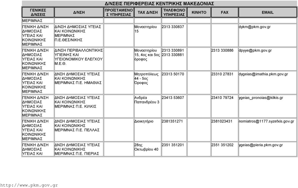 gr 2313 330891 2313 330881 2313 330886 dpyye@pkm.gov.gr 23313 50170 23310 27831 dygeias@imathia.pkm.gov.gr 23413 53607 23410 79724 ygeias_pronoias@kilkis.