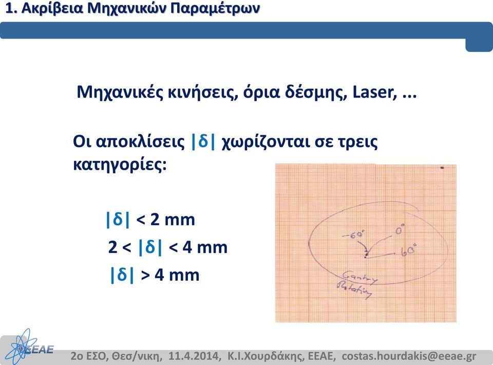 Laser,.