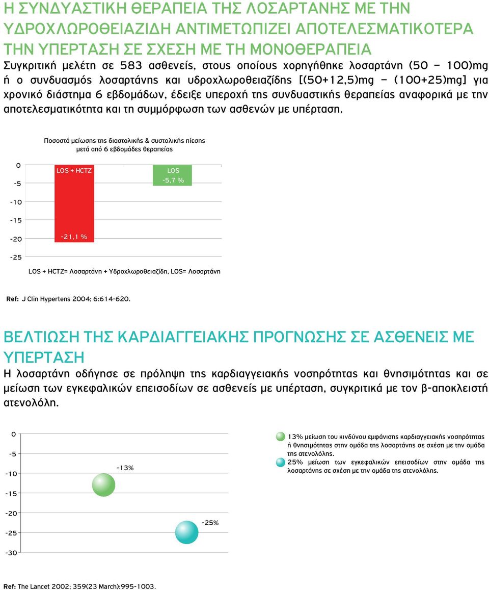 αποτελεσματικότητα και τη συμμόρφωση των ασθενών με υπέρταση.