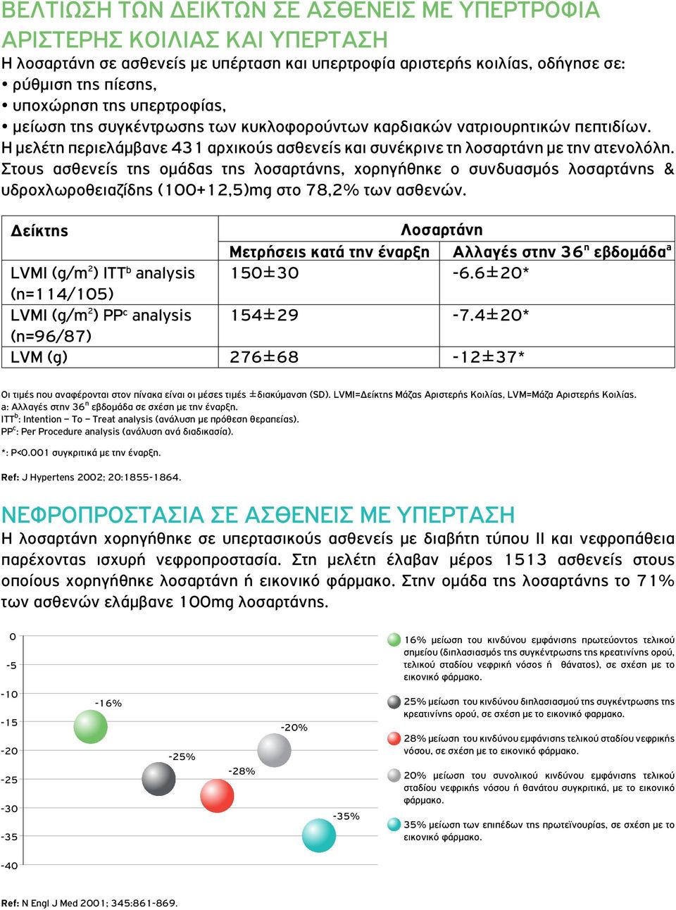 Στους ασθενείς της ομάδας της λοσαρτάνης, χορηγήθηκε ο συνδυασμός λοσαρτάνης & υδροχλωροθειαζίδης (1+12,5)mg στο 78,2% των ασθενών.