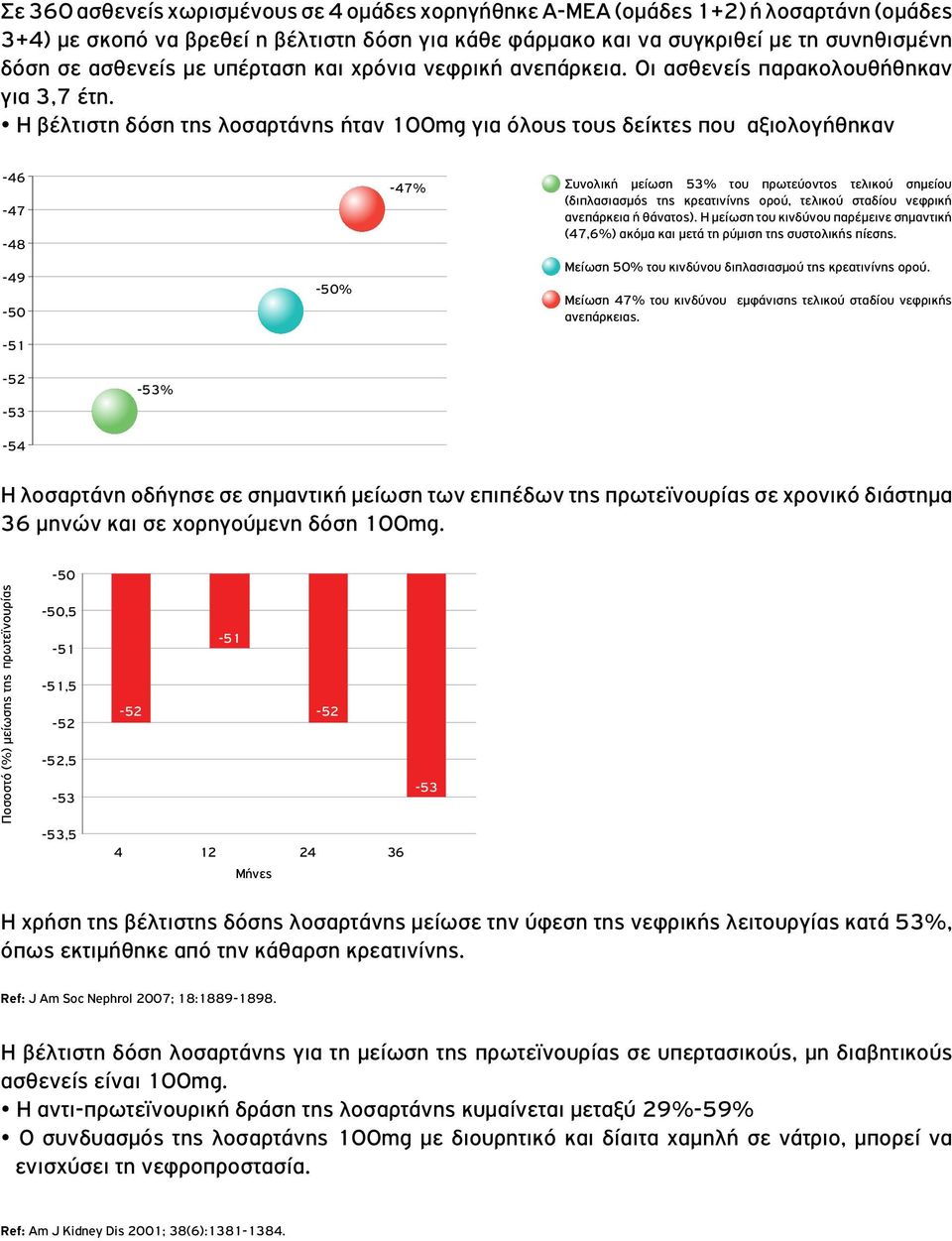 3 Η βέλτιστη δόση της λοσαρτάνης ήταν 1mg για όλους τους δείκτες που αξιολογήθηκαν 4-46 -47-48 -49 % -47% Συνολική µείωση 53% του πρωτεύοντος τελικού σηµείου (διπλασιασµός της κρεατινίνης ορού,