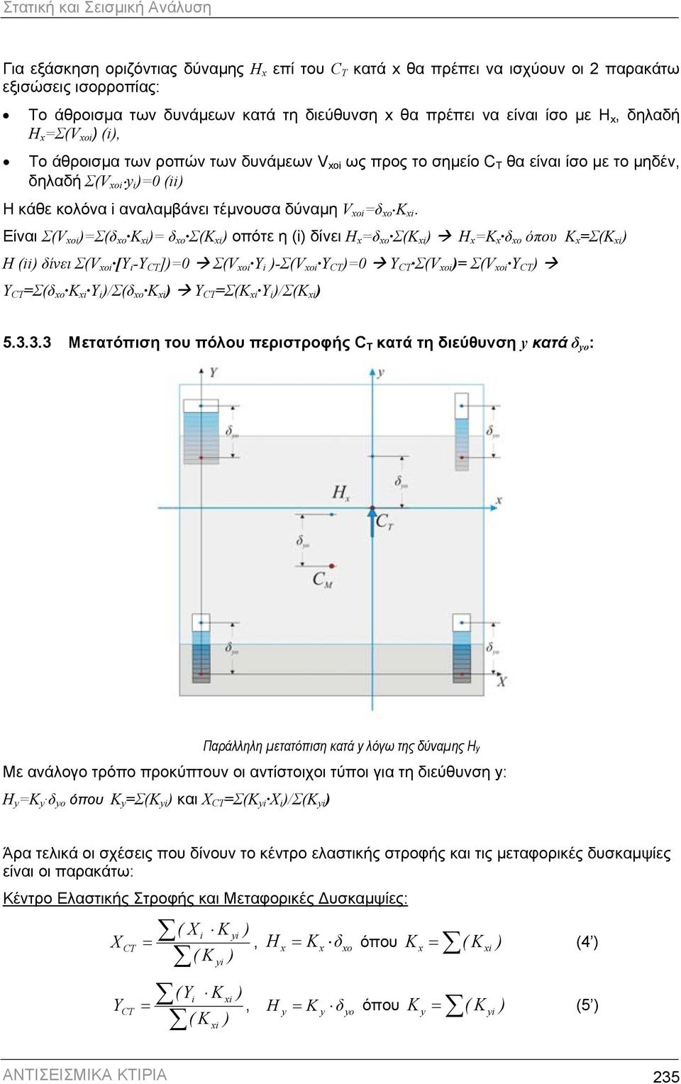 δύναµη V xoi =δ xo K.