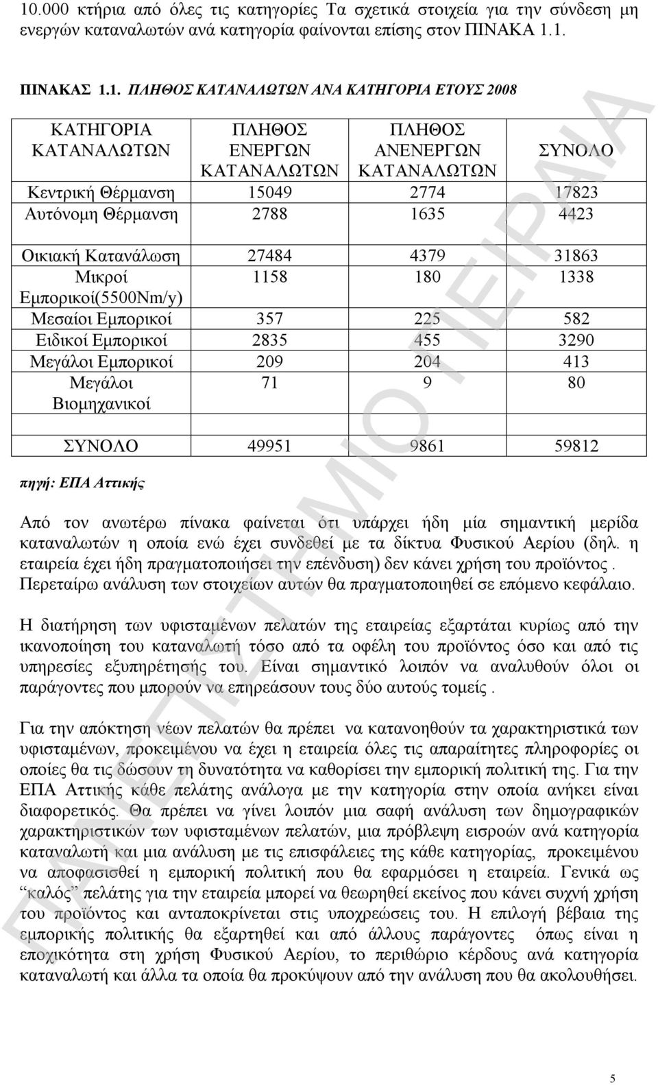 Μικροί 1158 180 1338 Εμπορικοί(5500Νm/y) Μεσαίοι Εμπορικοί 357 225 582 Ειδικοί Εμπορικοί 2835 455 3290 Μεγάλοι Εμπορικοί 209 204 413 Μεγάλοι Βιομηχανικοί 71 9 80 ΣΥΝΟΛΟ 49951 9861 59812 πηγή: ΕΠΑ