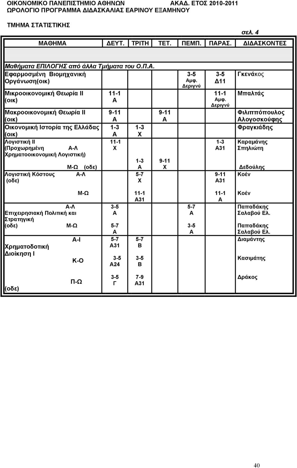 .. Εφαρμοσμένη Βιομηχανική Οργάνωση(οικ) Μικροοικονομική Θεωρία ΙΙ (οικ) Μακροοικονομική Θεωρία ΙΙ (οικ) Οικονομική Ιστορία της Ελλάδας (οικ) Λογιστική ΙΙ (ροχωρημένη -Λ