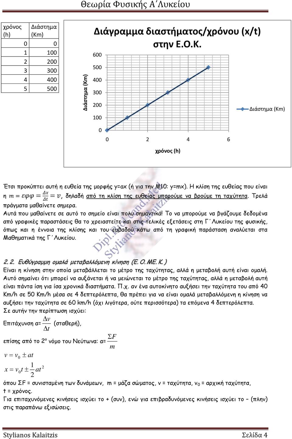 Η κλίση της ευθείας που είναι η mm = εεεεεε = ΔΔxx = vv, δηλαδή από τη κλίση της ευθείας μπορούμε να βρούμε τη ταχύτητα. Τρελά ΔΔtt πράγματα μαθαίνετε σημερα.