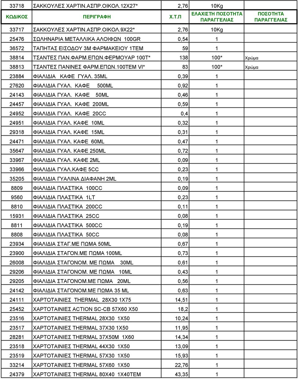 ΚΑΦΕ 50ML 0,46 1 24457 ΦΙΑΛΙΔΙΑ ΓΥΑΛ. ΚΑΦΕ 200ML 0,59 1 24952 ΦΙΑΛΙΔΙΑ ΓΥΑΛ. ΚΑΦΕ 20CC 0,4 1 24951 ΦΙΑΛΙΔΙΑ ΓΥΑΛ. ΚΑΦΕ 10ML 0,32 1 29318 ΦΙΑΛΙΔΙΑ ΓΥΑΛ. ΚΑΦΕ 15ML 0,31 1 24471 ΦΙΑΛΙΔΙΑ ΓΥΑΛ.