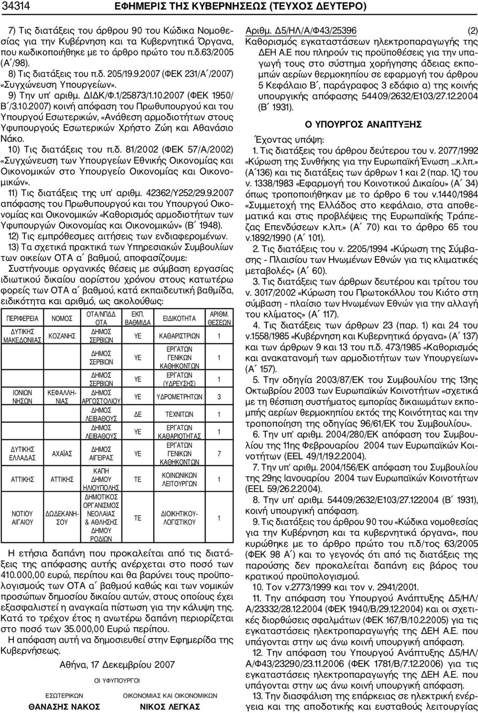 0) Τις διατάξεις του π.δ. 8/2002 (ΦΕΚ 57/Α/2002) «Συγχώνευση των Υπουργείων Εθνικής Οικονομίας και Οικονομικών στο Υπουργείο Οικονομίας και Οικονο μικών». ) Τις διατάξεις της υπ αριθμ. 42362/Υ252/29.