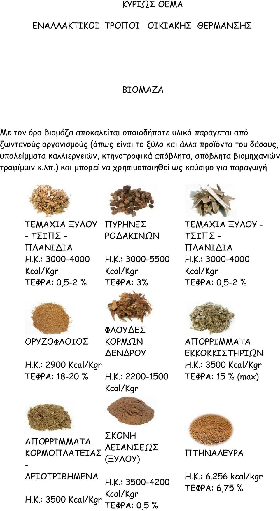 : 3000-4000 Kcal/Kgr ΤΕΦΡΑ: 0,5-2 % ΠΥΡΗΝΕΣ ΡΟΔΑΚΙΝΩΝ Η.Κ.: 3000-5500 Kcal/Kgr ΤΕΦΡΑ: 3% ΤΕΜΑΧΙΑ ΞΥΛΟΥ - ΤΣΙΠΣ - ΠΛΑΝΙΔΙΑ Η.Κ.: 3000-4000 Kcal/Kgr ΤΕΦΡΑ: 0,5-2 % ΟΡΥΖΟΦΛΟΙΟΣ Η.Κ.: 2900 Kcal/Kgr ΤΕΦΡΑ: 18-20 % ΦΛΟΥΔΕΣ ΚΟΡΜΩΝ ΔΕΝΔΡΟΥ Η.