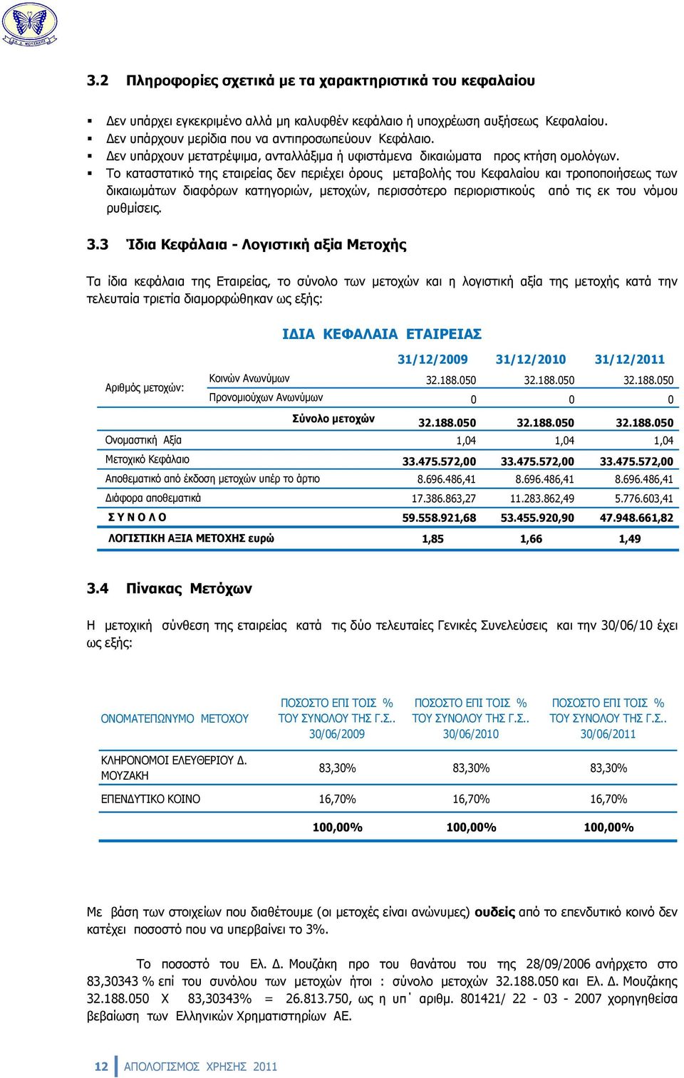 Το καταστατικό της εταιρείας δεν περιέχει όρους μεταβολής του Κεφαλαίου και τροποποιήσεως των δικαιωμάτων διαφόρων κατηγοριών, μετοχών, περισσότερο περιοριστικούς από τις εκ του νόμου ρυθμίσεις. 3.