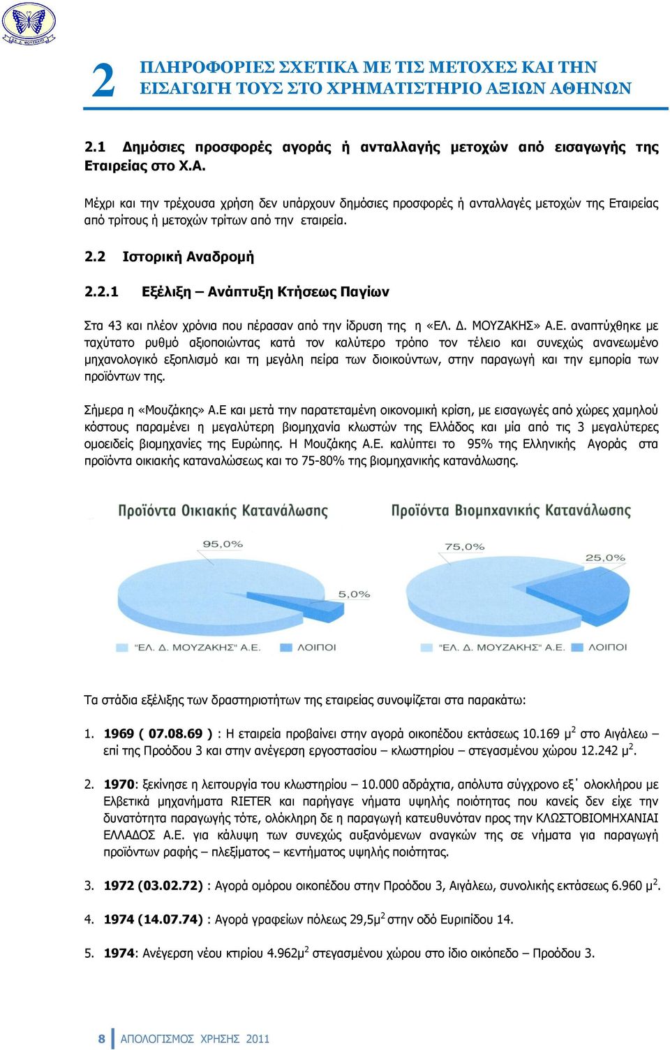 έλιξη Ανάπτυξη Κτήσεως Παγίων Στα 43 και πλέον χρόνια που πέρασαν από την ίδρυση της η «ΕΛ