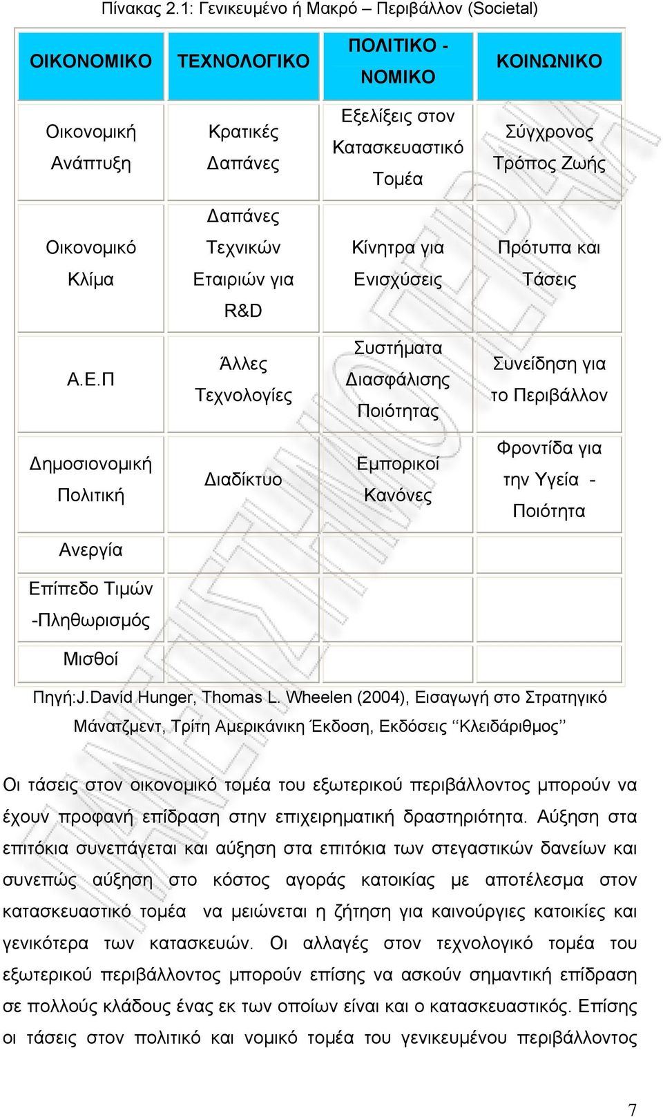 Οικονομικό Τεχνικών Κίνητρα για Πρότυπα και Κλίμα Ετ