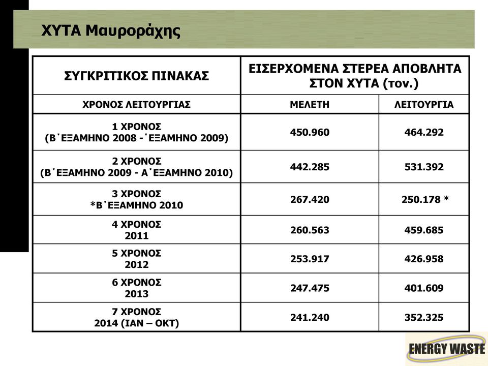 2009 - Α ΕΞΑΜΗΝΟ 2010) 3 ΧΡΟΝΟΣ *Β ΕΞΑΜΗΝΟ 2010 4 ΧΡΟΝΟΣ 2011 5 ΧΡΟΝΟΣ 2012 6 ΧΡΟΝΟΣ 2013 7 ΧΡΟΝΟΣ