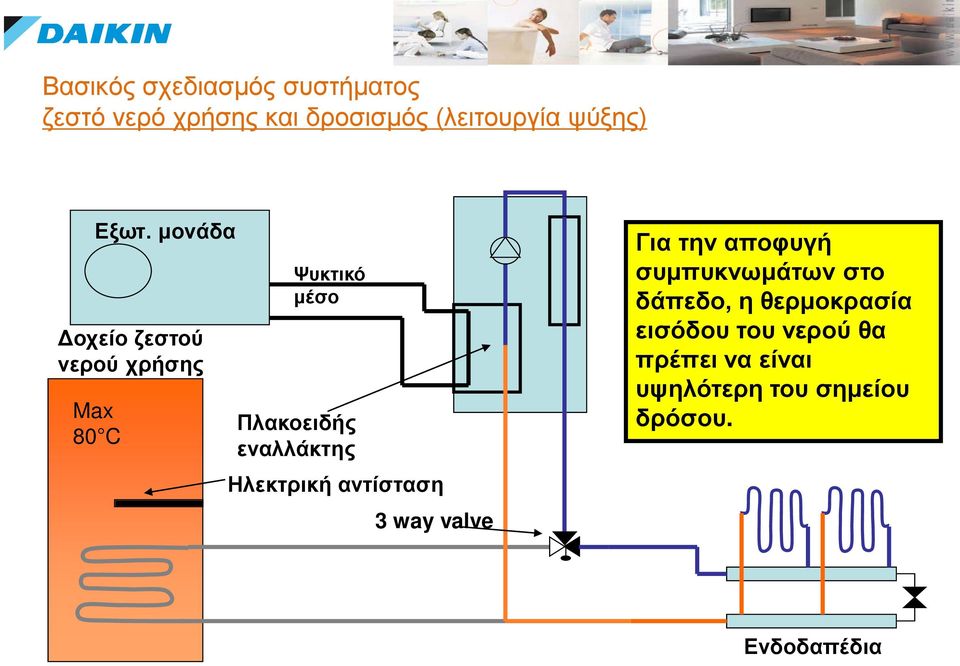 Ηλεκτρική αντίσταση 3 way valve Για την αποφυγή συμπυκνωμάτων στο δάπεδο, η
