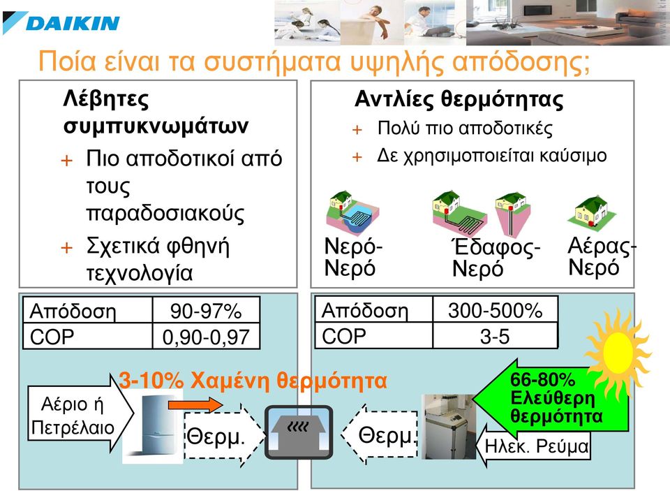 θερμότητας + Πολύ πιο αποδοτικές + Δε χρησιμοποιείται καύσιμο Νερό- Νερό Απόδοση COP Θερμ.