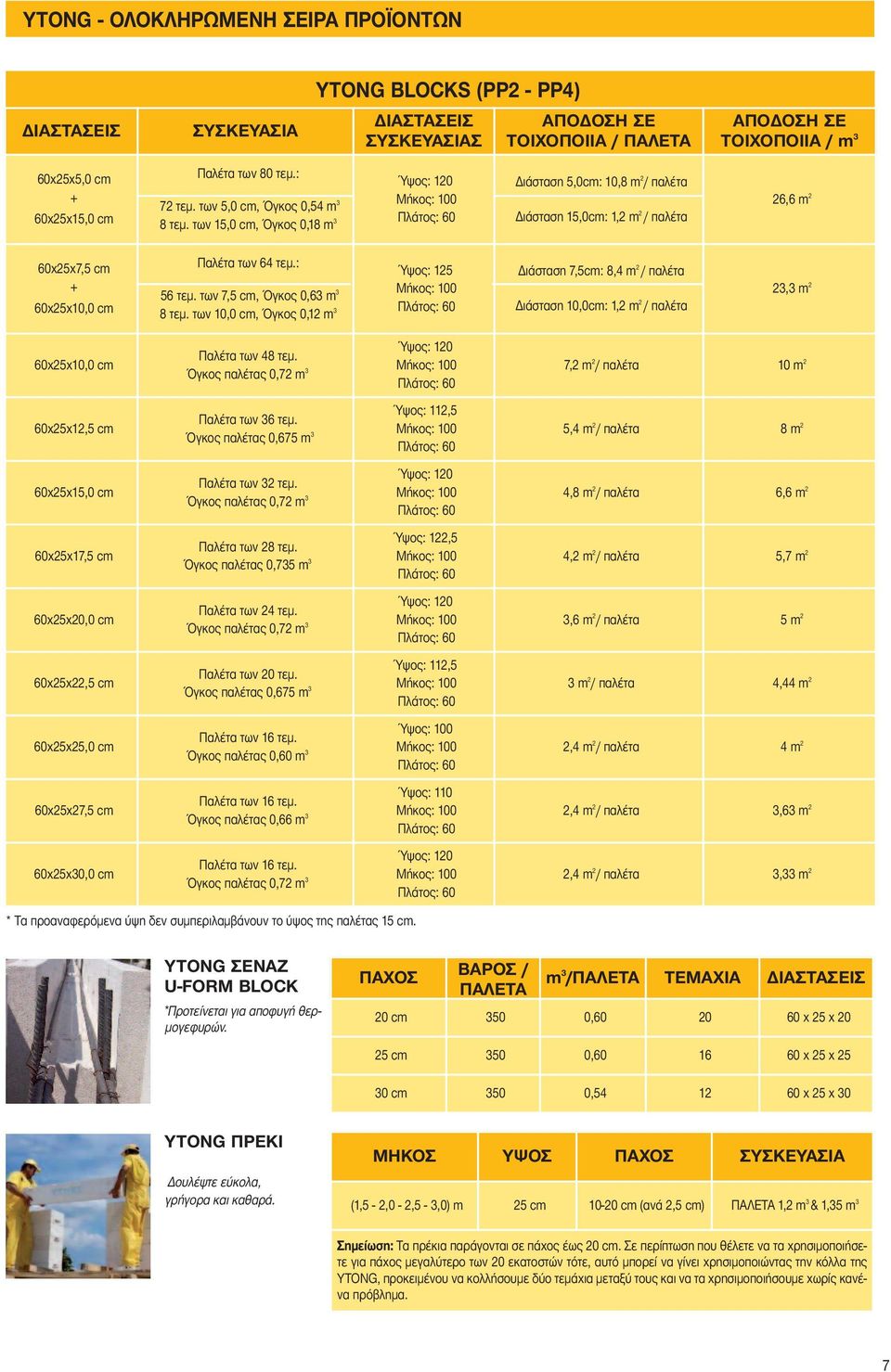 των 15,0 cm, Όγκος 0,18 m 3 Πλάτος: 60 Διάσταση 5,0cm: 10,8 m 2 / παλέτα Διάσταση 15,0cm: 1,2 m 2 / παλέτα 26,6 m 2 60x25x cm + 60x25x10,0 cm Παλέτα των 64 τεμ.: 56 τεμ. των cm, Όγκος 0,63 m 3 8 τεμ.
