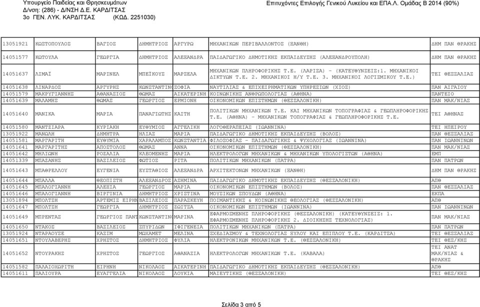 ΚΟΙΝΩΝΙΚΗΣ ΑΝΘΡΩΠΟΛΟΓΙΑΣ (ΑΘΗΝΑ) ΠΑΝΤΕΙΟ 14051639 ΜΑΛΑΜΗΣ ΘΩΜΑΣ ΓΕΩΡΓΙΟΣ ΕΡΜΙΟΝΗ ΟΙΚΟΝΟΜΙΚΩΝ ΕΠΙΣΤΗΜΩΝ (ΘΕΣΣΑΛΟΝΙΚΗ) ΠΑΝ 14051640 ΜΑΝΙΚΑ ΜΑΡΙΑ ΠΑΝΑΓΙΩΤΗΣ ΚΑΙΤΗ ΠΟΛΙΤΙΚΩΝ ΜΗΧΑΝΙΚΩΝ Τ.Ε. ΚΑΙ ΜΗΧΑΝΙΚΩΝ ΤΟΠΟΓΡΑΦΙΑΣ & ΓΕΩΠΛΗΡΟΦΟΡΙΚΗΣ Τ.