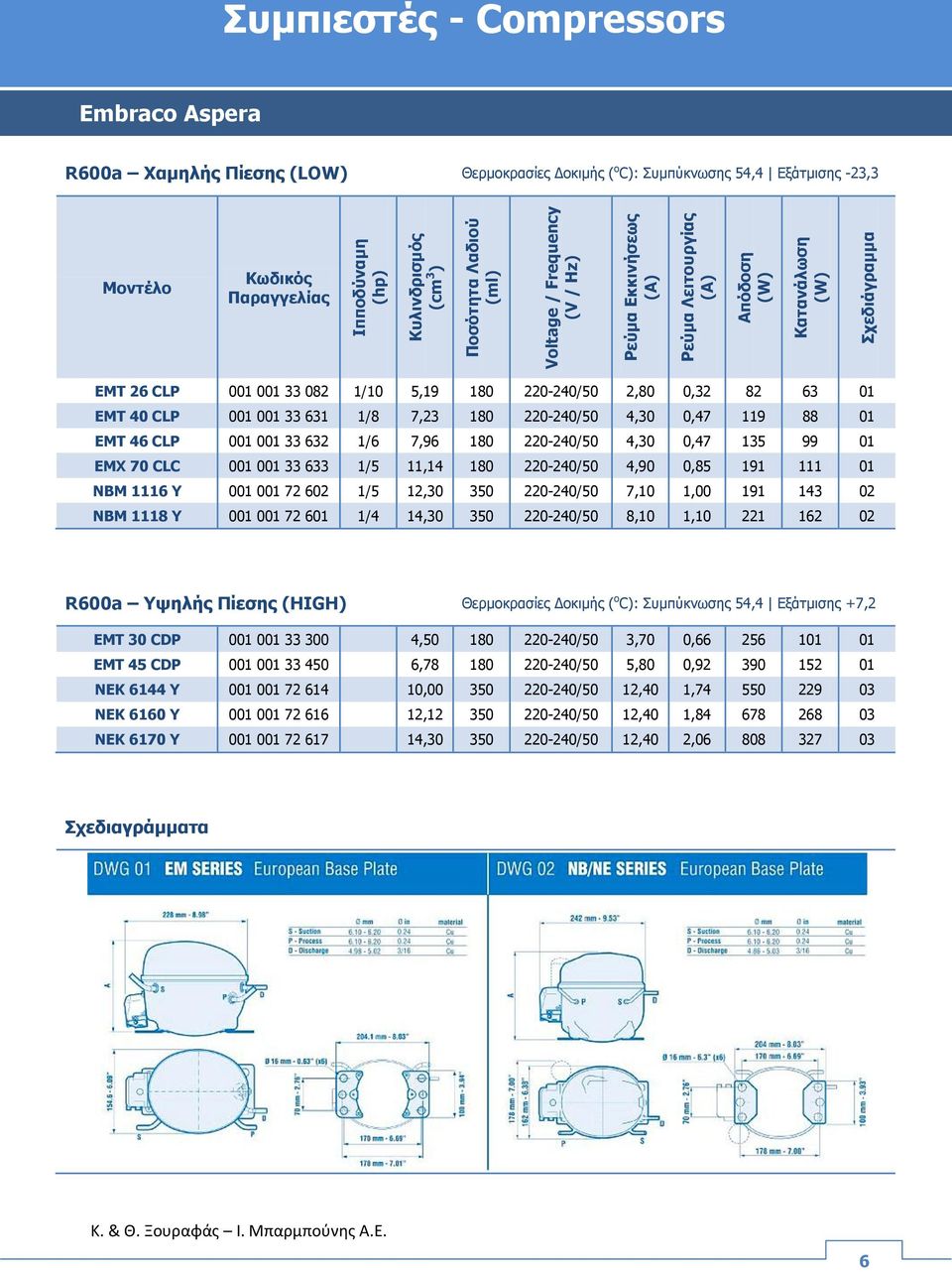 220-240/50 4,30 0,47 135 99 01 EMX 70 CLC 001 001 33 633 1/5 11,14 180 220-240/50 4,90 0,85 191 111 01 NBM 1116 Y 001 001 72 602 1/5 12,30 350 220-240/50 7,10 1,00 191 143 02 NBM 1118 Y 001 001 72