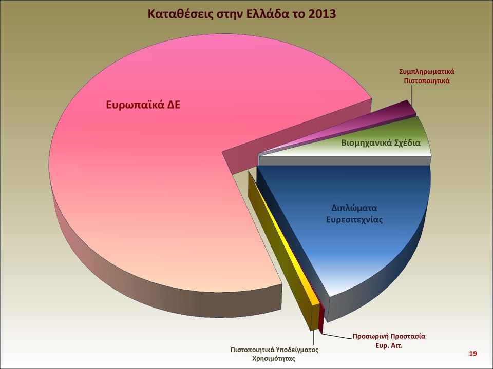 Διπλώματα Ευρεσιτεχνίας Πιστοποιητικά