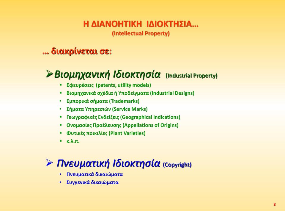 Υπηρεσιών (Service Marks) Γεωγραφικές Ενδείξεις (Geographical Indications) Ονομασίες Προέλευσης (Appellations of