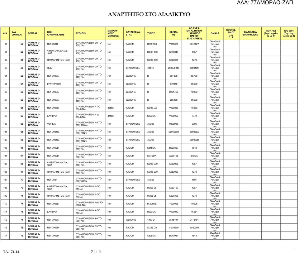 - 1057 ΠΑΠΑΧΡΗΣΤΟΣ-1278 RS1-703F ΑΦΕΝΤΟΥΛΙ ΗΣ.