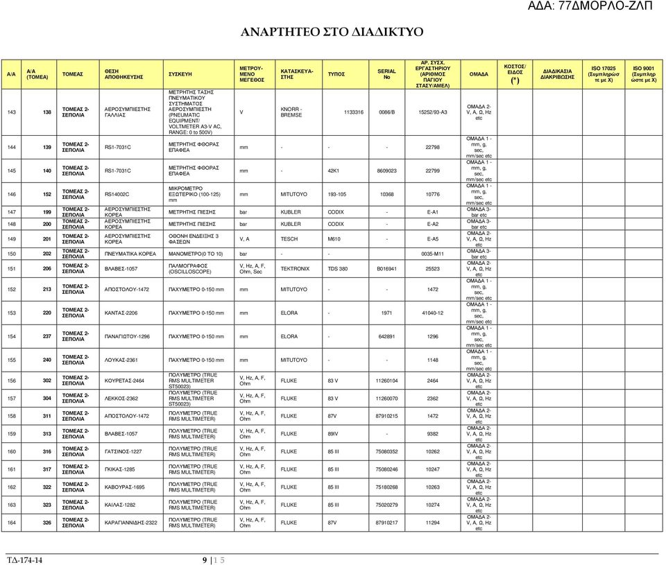 ΦΘΟΡΑΣ ΕΠΑΦΕΑ ΕΞΩΤΕΡΙΚΟ (100-125) mm ΜΕΤΡΟΥ- ΜΕΝΟ ΜΕΓΕΘΟΣ V ΚΑΤΑΣΚΕΥΑ- ΣΤΗΣ ΤΥΠΟΣ SERIAL No ΑΡ. ΣΥΣΧ.