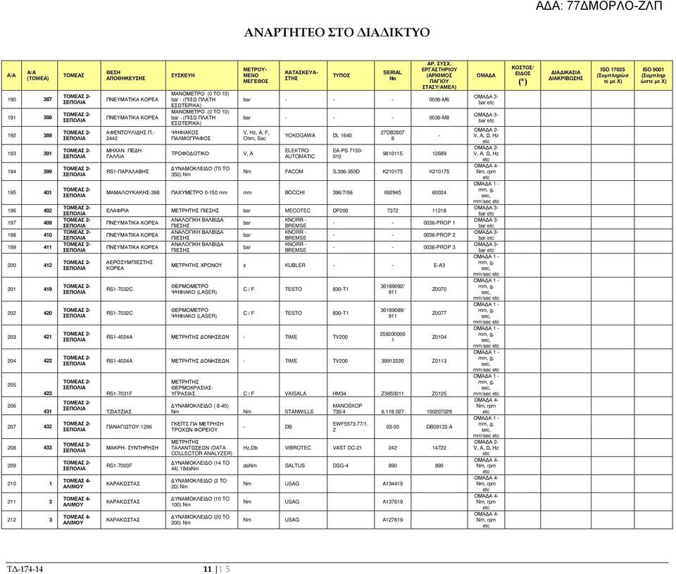 ΠΕ Η RS1-ΠΑΡΑΛΑΒΗΣ ΣΥΣΚΕΥΗ ΜΑΝΟΜΕΤΡΟ (0 ΤΟ 10) - (ΠΙΣΩ ΠΛΑΤΗ ΕΣΩΤΕΡΙΚΑ) ΜΑΝΟΜΕΤΡΟ (0 ΤΟ 10) - (ΠΙΣΩ ΠΛΑΤΗ ΕΣΩΤΕΡΙΚΑ) ΨΗΦΙΑΚΟΣ ΠΑΛΜΟΓΡΑΦΟΣ ΤΡΟΦΟ ΟΤΙΚΟ ΥΝΑΜΟΚΛΕΙ Ο (70 TO 350) ΜΕΤΡΟΥ- ΜΕΝΟ ΜΕΓΕΘΟΣ