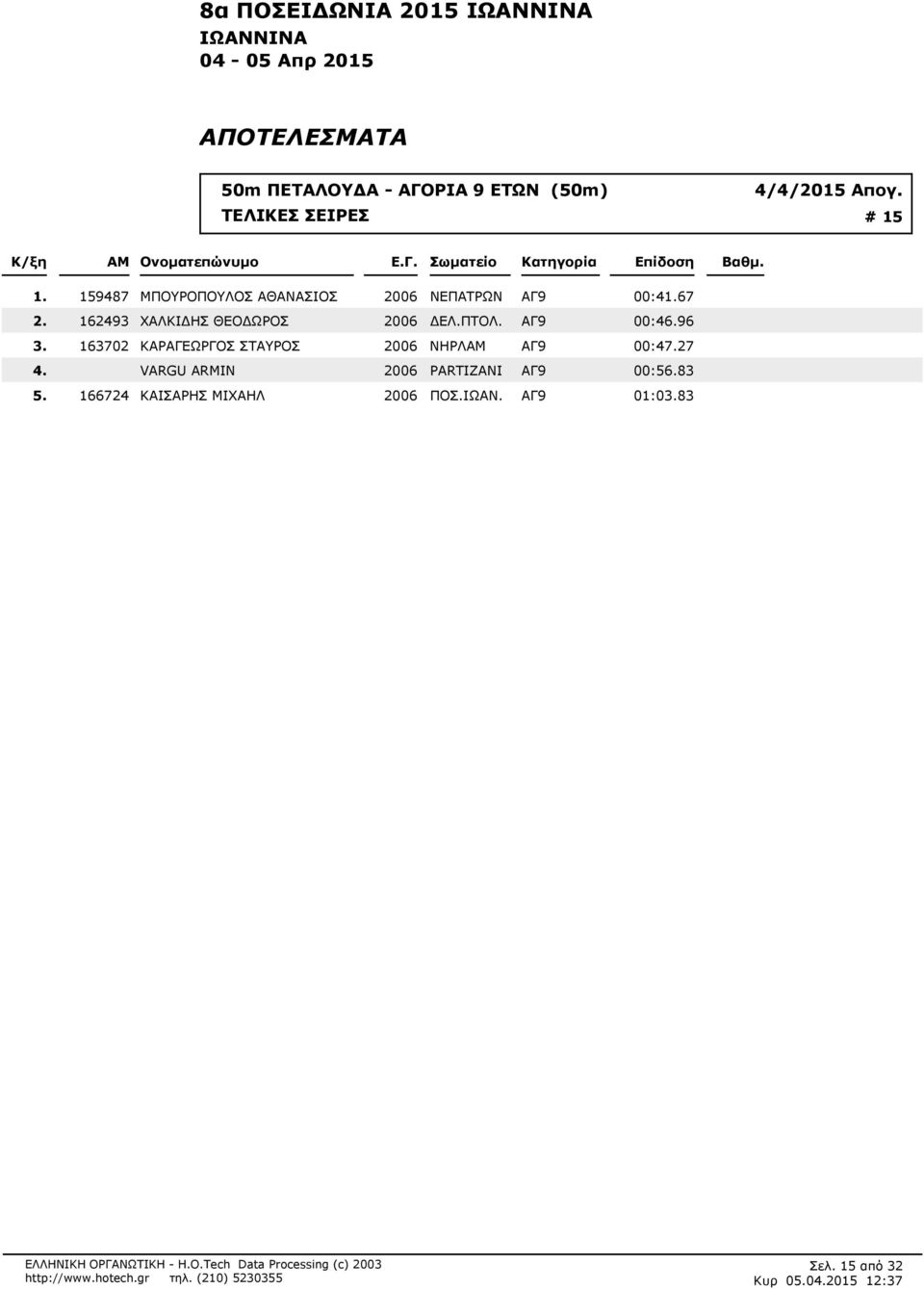 27 VARGU ARMIN 2006 PARTIZANI ΑΓ9 00:56.83 166724 ΚΑΙΣΑΡΗΣ ΜΙΧΑΗΛ 2006 ΠΟΣ.