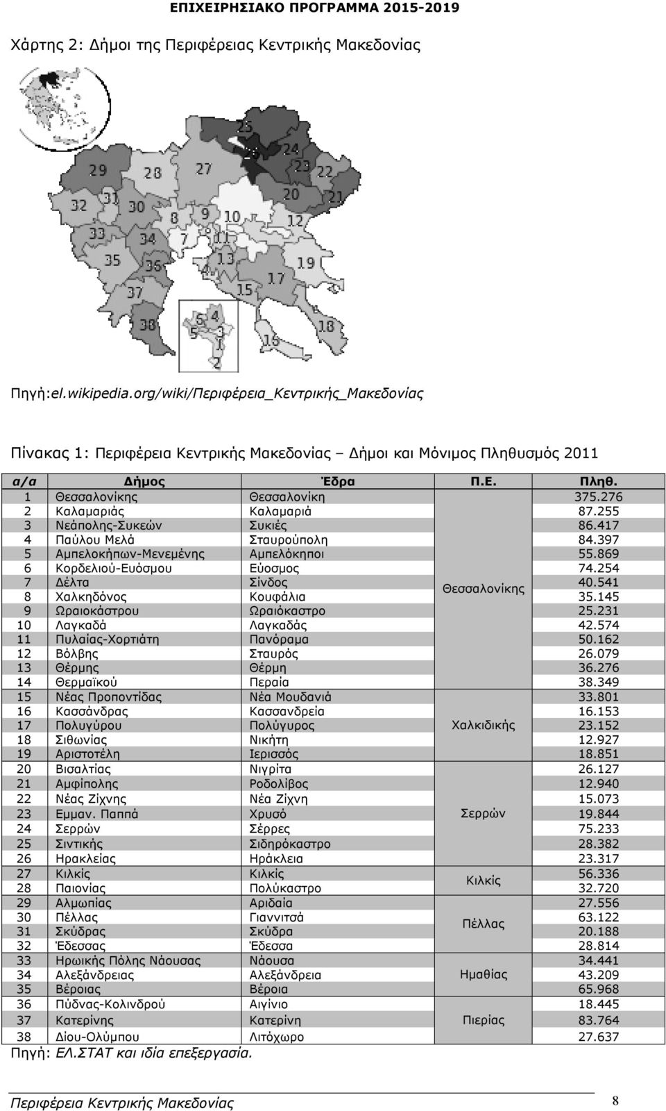 276 2 Καλαμαριάς Καλαμαριά 87.255 3 Νεάπολης-Συκεών Συκιές 86.417 4 Παύλου Μελά Σταυρούπολη 84.397 5 Αμπελοκήπων-Μενεμένης Αμπελόκηποι 55.869 6 Κορδελιού-Ευόσμου Εύοσμος 74.254 7 Δέλτα Σίνδος 40.