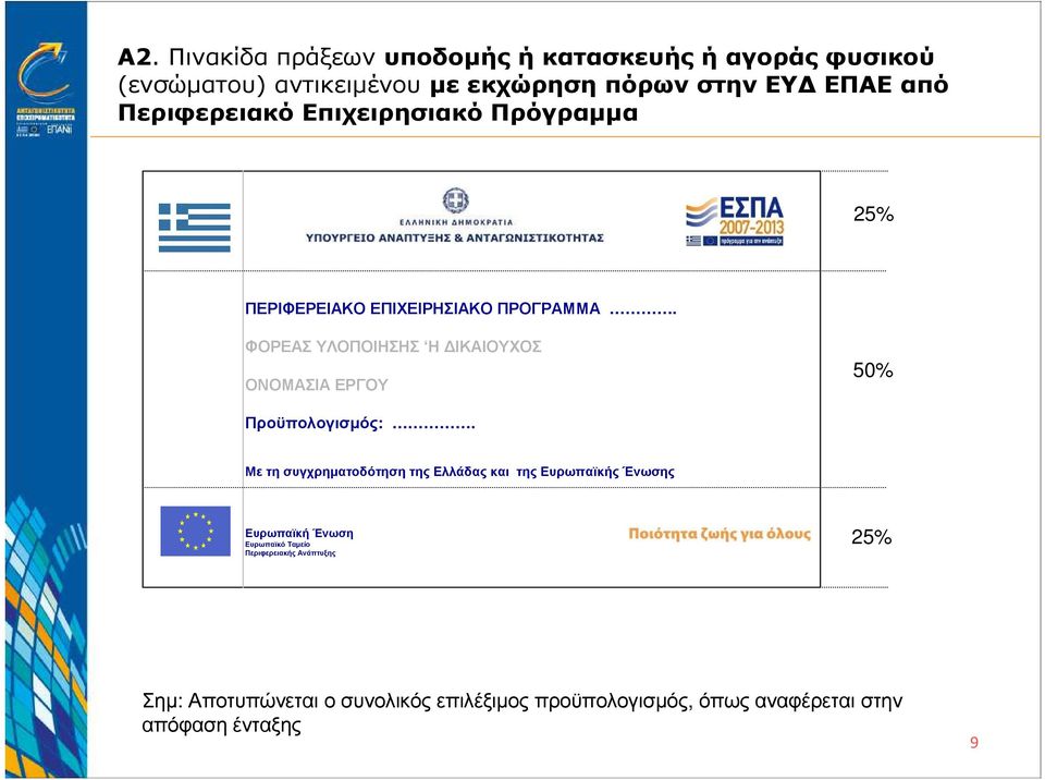 ΦΟΡΕΑΣ ΥΛΟΠΟΙΗΣΗΣ Η ΙΚΑΙΟΥΧΟΣ ΟΝΟΜΑΣΙΑ ΕΡΓΟΥ 50% Προϋπολογισµός:.