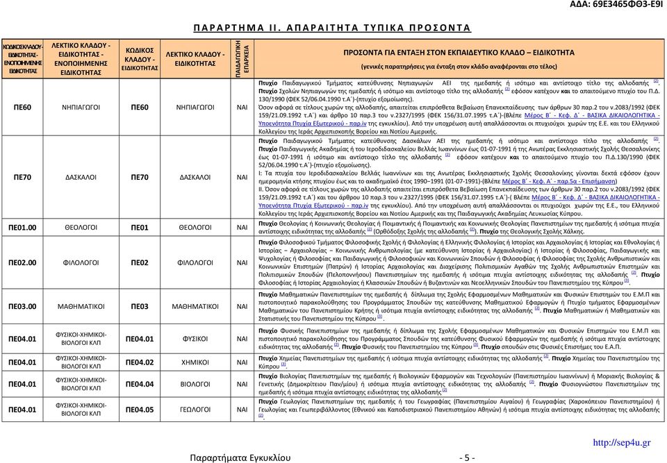 01 ΠΕ04.01 ΠΕ04.01 ΦΥΣΙΚΟΙ-ΧΗΜΙΚΟΙ- ΒΙΟΛΟΓΟΙ ΚΛΠ ΦΥΣΙΚΟΙ-ΧΗΜΙΚΟΙ- ΒΙΟΛΟΓΟΙ ΚΛΠ ΦΥΣΙΚΟΙ-ΧΗΜΙΚΟΙ- ΒΙΟΛΟΓΟΙ ΚΛΠ ΦΥΣΙΚΟΙ-ΧΗΜΙΚΟΙ- ΒΙΟΛΟΓΟΙ ΚΛΠ ΠΕ04.01 ΦΥΣΙΚΟΙ ΝΑΙ ΠΕ04.02 ΧΗΜΙΚΟΙ ΝΑΙ ΠΕ04.