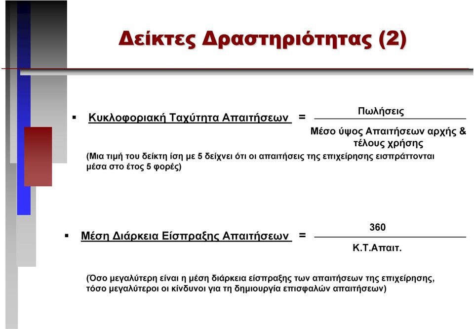 έτος 5 φορές) Μέση ιάρκεια Είσπραξης Απαιτή