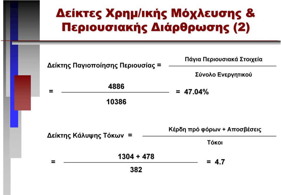 Περιουσιακά Στοιχεία 47.