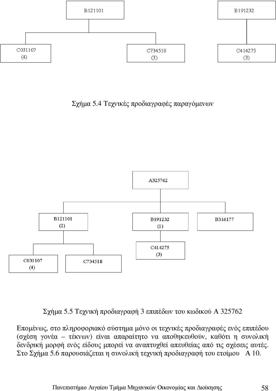 ενός επιπέδου (σχέση γονέα τέκνων) είναι απαραίτητο να αποθηκευθούν, καθότι η συνολική δενδρική µορφή ενός είδους