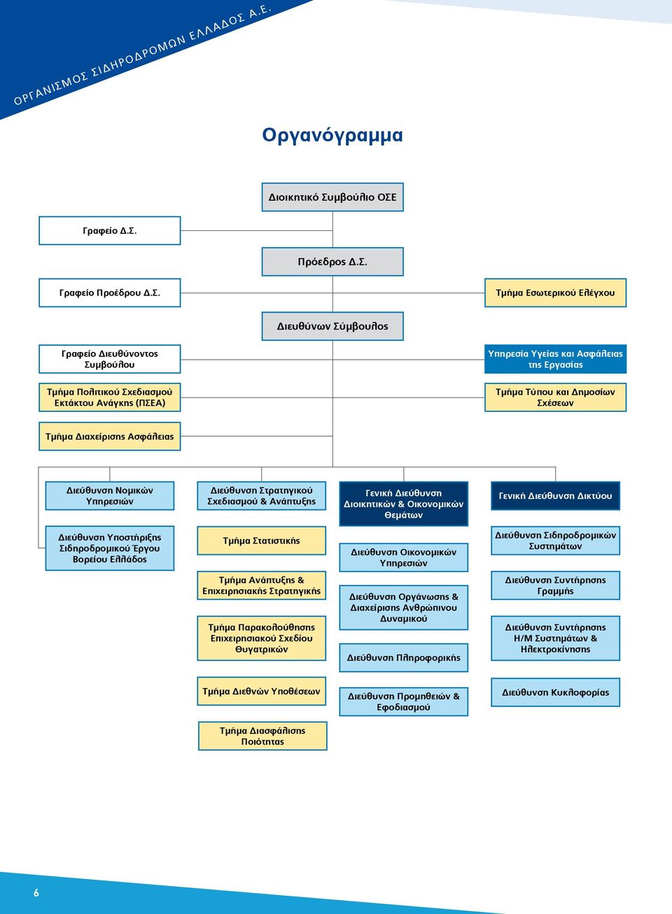 Υπηρεσία Υγείας και Ασφάλειας της Εργασίας Τμήμα Πολιτικού Σχεδιασμού Εκτάκτου Ανάγκης (ΠΣΕΑ) Τμήμα Τύπου και Δημοσίων Σχέσεων Τμήμα Διαχείρισης Ασφάλειας Διεύθυνση Νομικών Υπηρεσιών Διεύθυνση