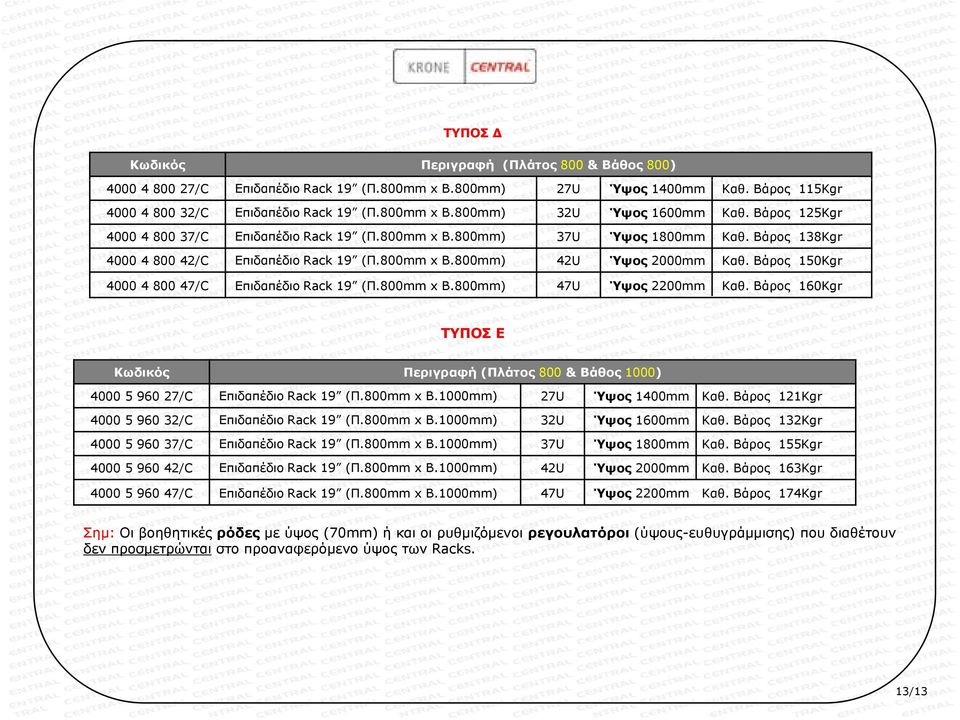 Βάρος 150Kgr 4000 4 800 47/C Επιδαπέδιο Rack 19 (Π.800mm x Β.800mm) 47U Ύψος 2200mm Καθ. Βάρος 160Kgr ΤΥΠΟΣ Ε Κωδικός Περιγραφή (Πλάτος 800 & Βάθος 1000) 4000 5 960 27/C Επιδαπέδιο Rack 19 (Π.
