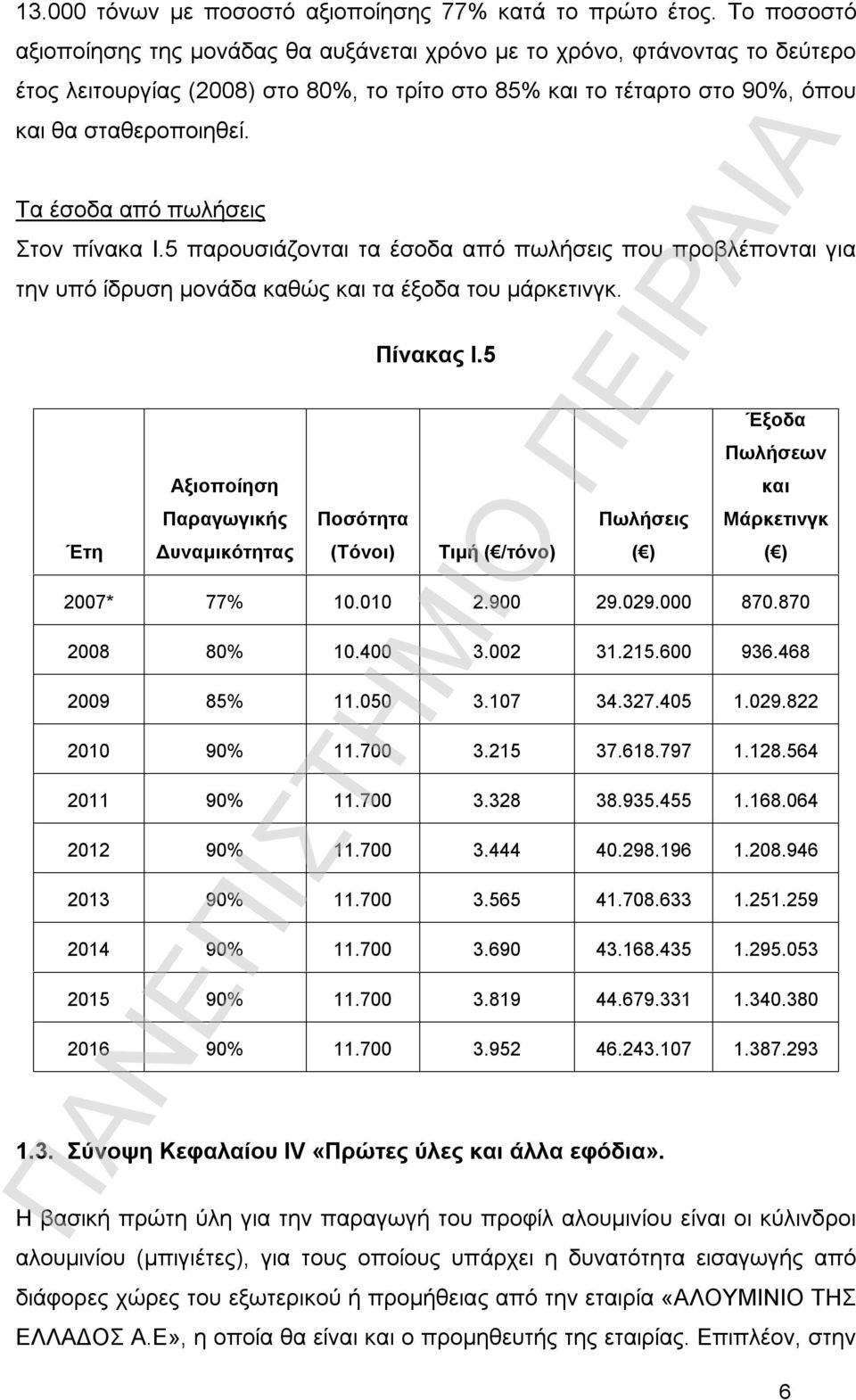 Τα έσοδα από πωλήσεις Στον πίνακα Ι.5 παρουσιάζονται τα έσοδα από πωλήσεις που προβλέπονται για την υπό ίδρυση μονάδα καθώς και τα έξοδα του μάρκετινγκ. Πίνακας Ι.