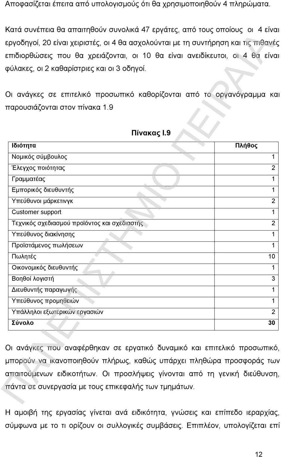 θα είναι ανειδίκευτοι, οι 4 θα είναι φύλακες, οι 2 καθαρίστριες και οι 3 οδηγοί. Οι ανάγκες σε επιτελικό προσωπικό καθορίζονται από το οργανόγραμμα και παρουσιάζονται στον πίνακα 1.9 Πίνακας Ι.