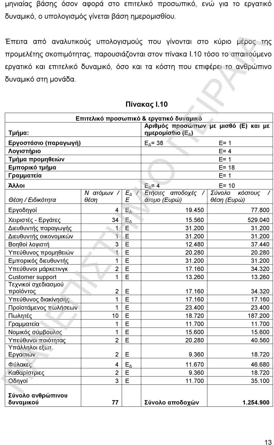 10 τόσο το απαιτούμενο εργατικό και επιτελικό δυναμικό, όσο και τα κόστη που επιφέρει το ανθρώπινο δυναμικό στη μονάδα. Τμήμα: Πίνακας Ι.