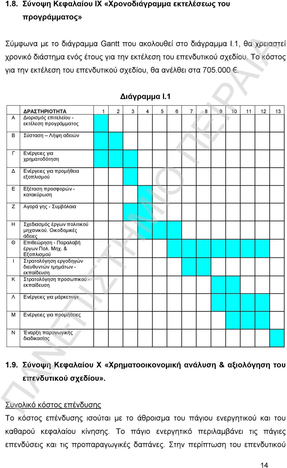 1 ΔΡΑΣΤΗΡΙΟΤΗΤΑ 1 2 3 4 5 6 7 8 9 10 11 12 13 Α Διορισμός επιτελείου - εκτέλεση προγράμματος Β Γ Δ Σύσταση Λήψη αδειών Ενέργειες για χρηματοδότηση Ενέργειες για προμήθεια εξοπλισμού Ε Εξέταση